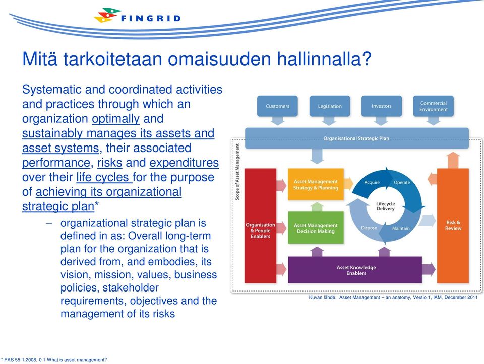 performance, risks and expenditures over their life cycles for the purpose of achieving its organizational strategic plan* organizational strategic plan is defined in as: