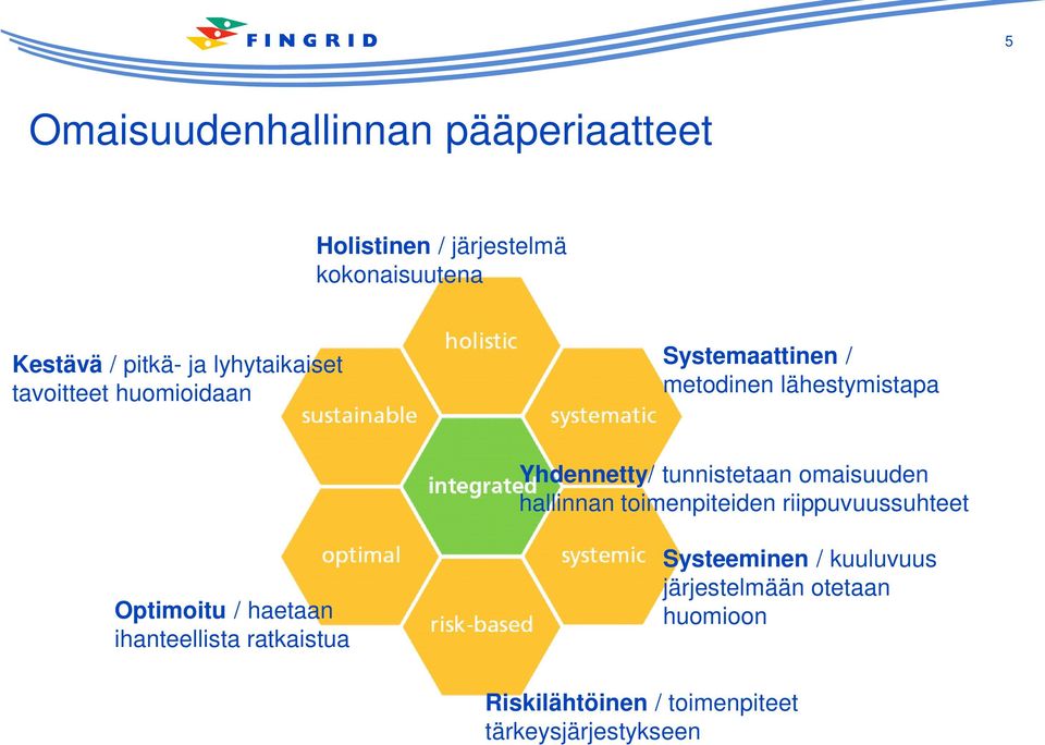 tunnistetaan omaisuuden hallinnan toimenpiteiden riippuvuussuhteet Optimoitu / haetaan ihanteellista