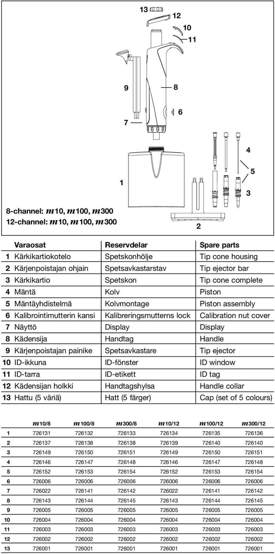 Kolvmontage Kalibreringsmutterns lock Display Handtag Spetsavkastare ID-fönster ID-etikett Handtagshylsa Hatt (5 färger) Spare parts Tip cone housing Tip ejector bar Tip cone complete Piston Piston