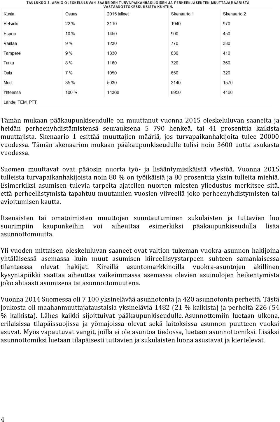 Suomen muuttavat ovat pääosin nuorta työ- ja lisääntymisikäistä väestöä. Vuonna 2015 tulleista turvapaikanhakijoista noin 80 % on työikäisiä ja 80 prosenttia yksin tulleita miehiä.