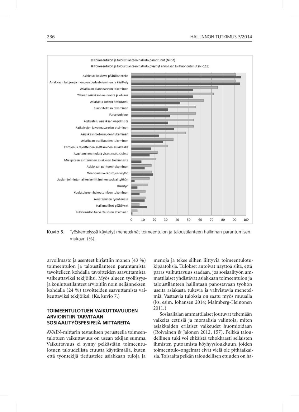 Työskentelyssä käytetyt menetelmät toimeentulon ja taloustilanteen hallinnan parantumisen mukaan (%) arvoilmasto ja asenteet kirjattiin monen (43 %) toimeentulon ja taloustilanteen parantamista