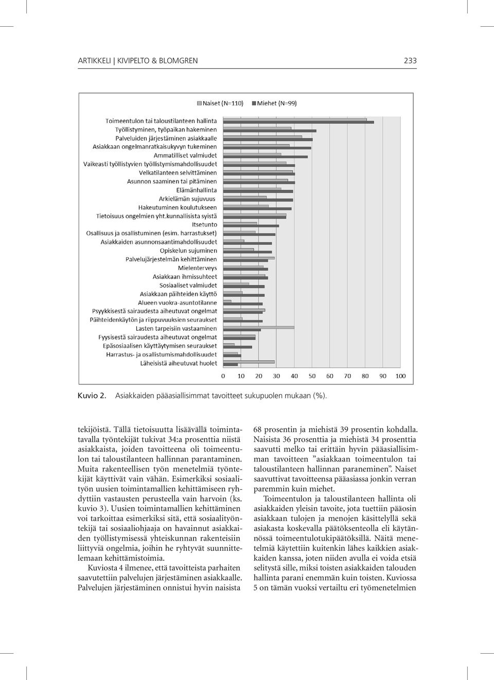 Muita rakenteellisen työn menetelmiä työntekijät käyttivät vain vähän. Esimerkiksi sosiaalityön uusien toimintamallien kehittämiseen ryhdyttiin vastausten perusteella vain harvoin (ks. kuvio 3).