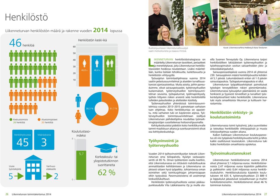 20 10 38,3 % 61,7 % Koulutustasoindeksi 8 LIIKENNETURVAN henkilöstöstrategiassa on määritelty Liikenneturvan tavoitteet, periaatteet ja menettelytavat, joita Liikenneturvan henkilöstöasioiden