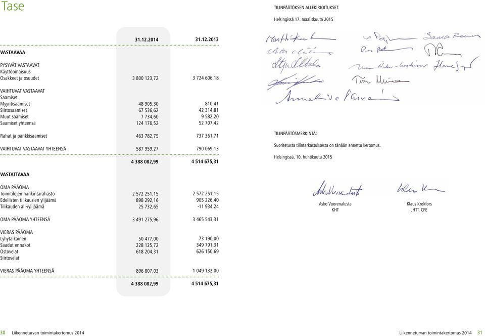 2013 VASTAAVAA PYSYVÄT VASTAAVAT Käyttöomaisuus Osakkeet ja osuudet 3 800 123,72 3 724 606,18 VAIHTUVAT VASTAAVAT Saamiset Myyntisaamiset Siirtosaamiset Muut saamiset Saamiset yhteensä 48 905,30 67