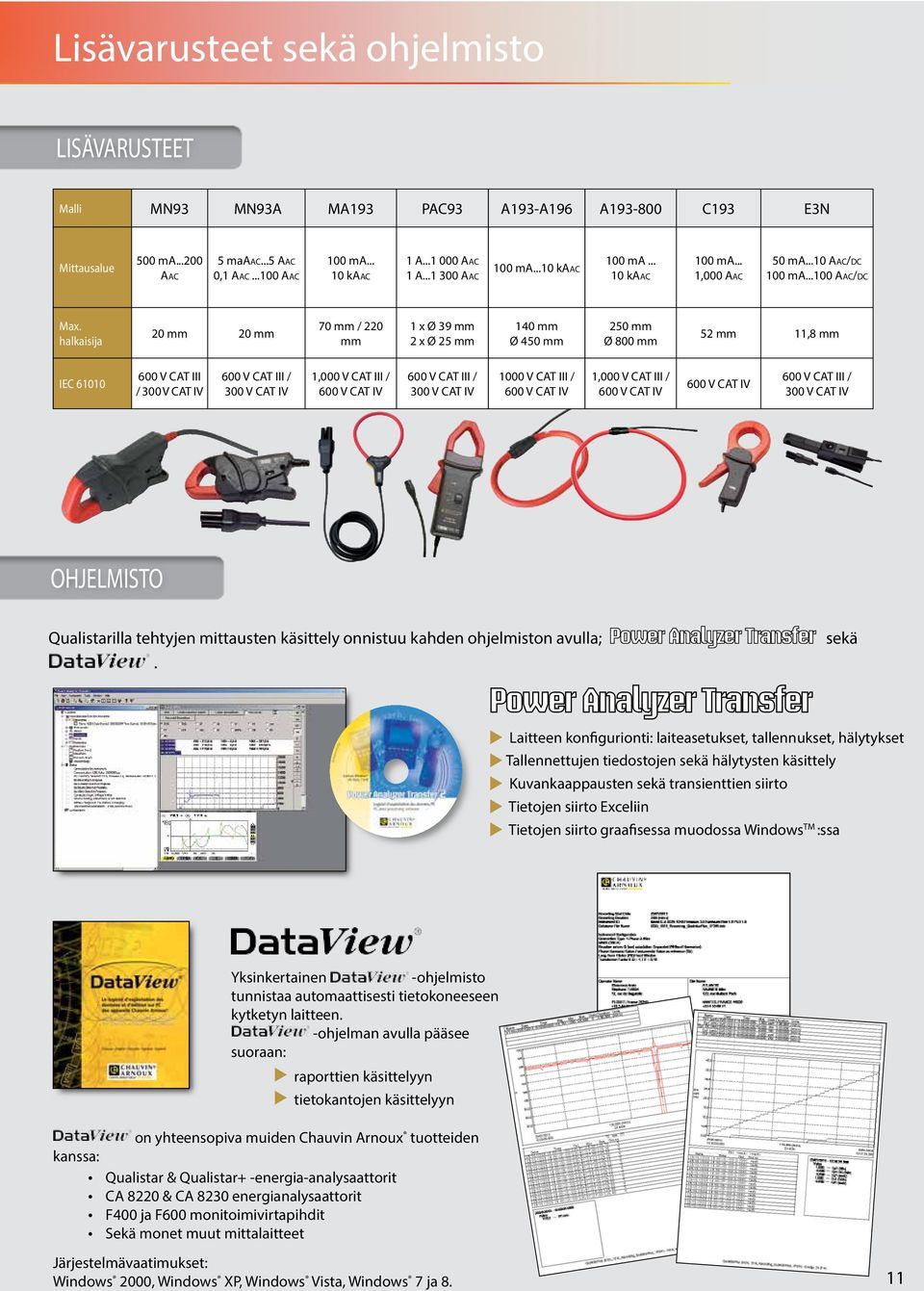 halkaisija 20 mm 20 mm 70 mm / 220 mm 1 x Ø 39 mm 2 x Ø 25 mm 140 mm Ø 450 mm 250 mm Ø 800 mm 52 mm 11,8 mm IEC 61010 600 V CAT III / 300 V CAT IV 600 V CAT III / 300 V CAT IV 1,000 V CAT III / 600 V