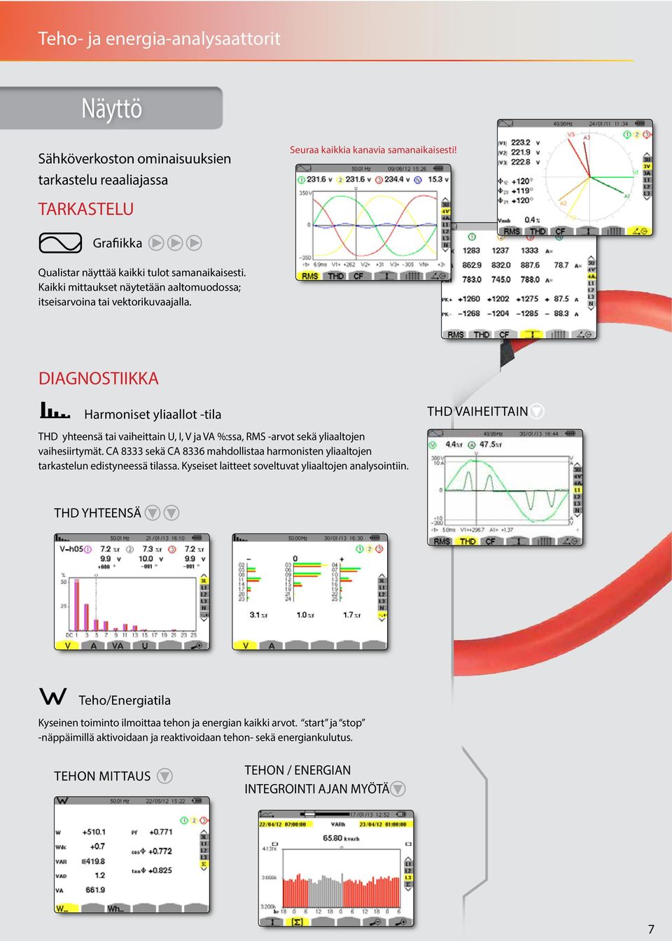 DIAGNOSTIIKKA Harmoniset yliaallot -tila THD yhteensä tai vaiheittain U, I, V ja VA %:ssa, RMS -arvot sekä yliaaltojen vaihesiirtymät.