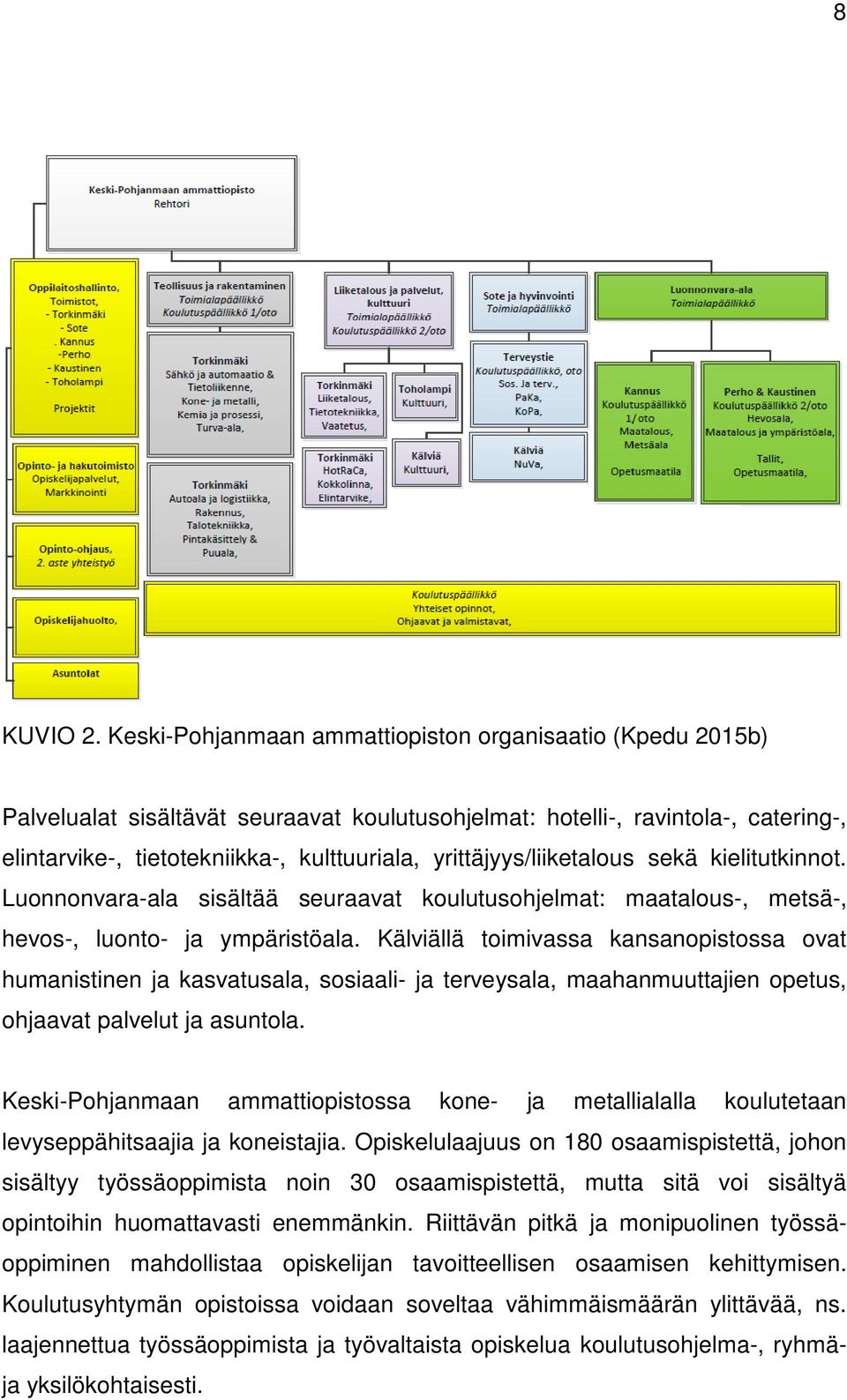 yrittäjyys/liiketalous sekä kielitutkinnot. Luonnonvara-ala sisältää seuraavat koulutusohjelmat: maatalous-, metsä-, hevos-, luonto- ja ympäristöala.