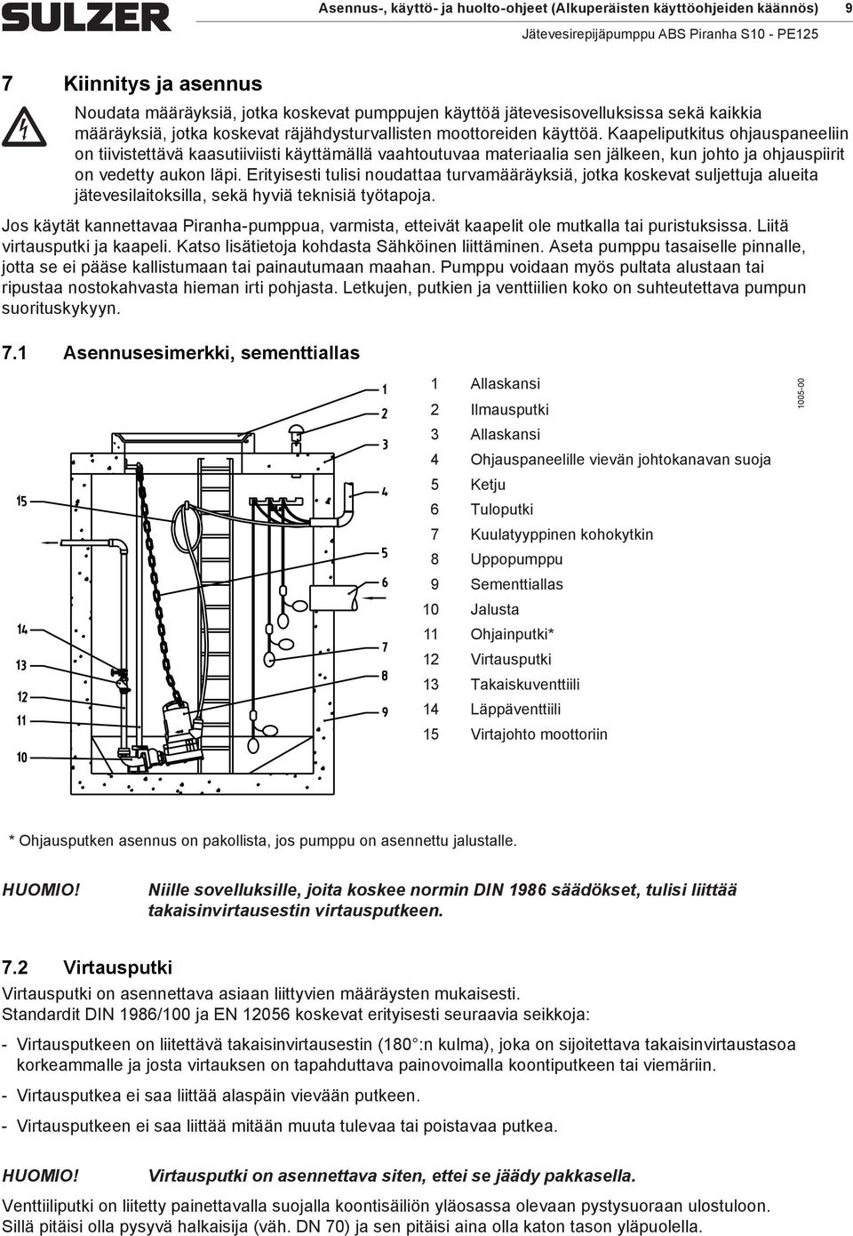 Kaapeliputkitus ohjauspaneeliin on tiivistettävä kaasutiiviisti käyttämällä vaahtoutuvaa materiaalia sen jälkeen, kun johto ja ohjauspiirit on vedetty aukon läpi.