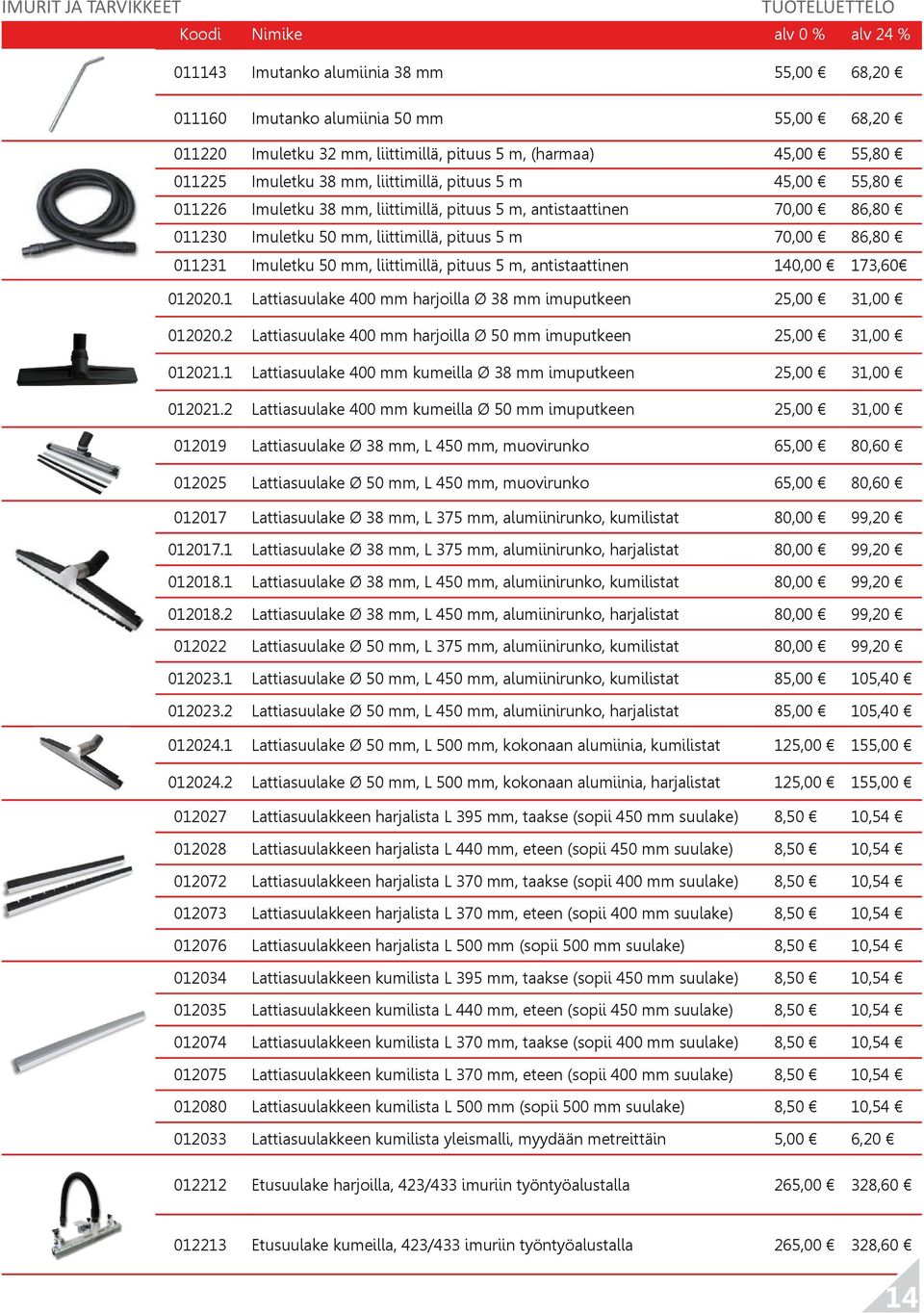 Imuletku 50 mm, liittimillä, pituus 5 m, antistaattinen 140,00 173,60 012020.1 Lattiasuulake 400 mm harjoilla Ø 38 mm imuputkeen 25,00 31,00 012020.