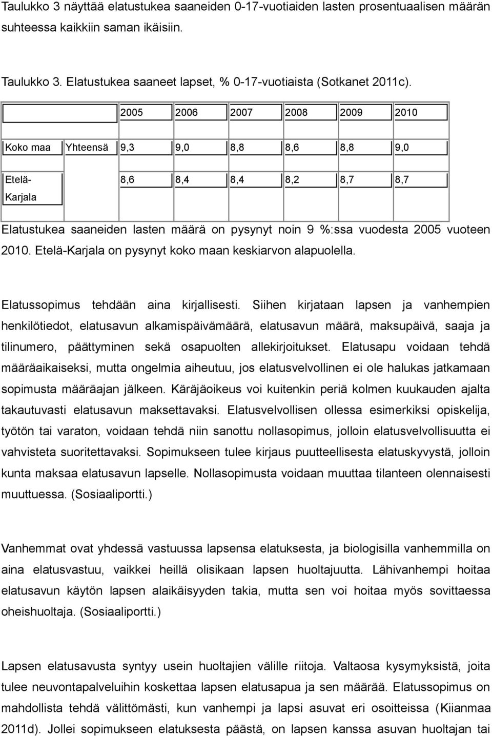 Etelä-Karjala on pysynyt koko maan keskiarvon alapuolella. Elatussopimus tehdään aina kirjallisesti.