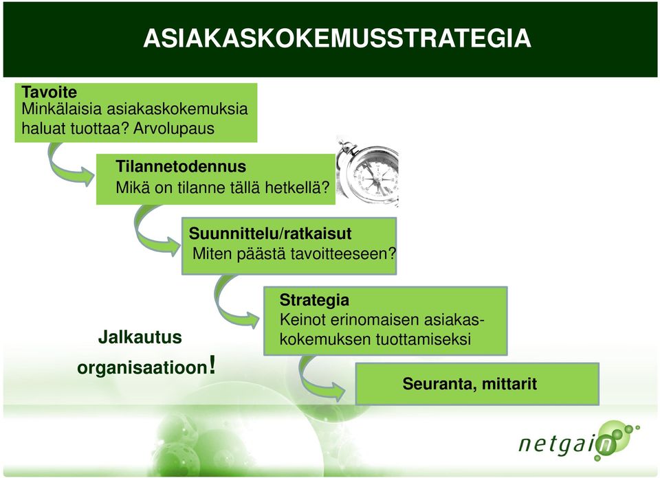 Suunnittelu/ratkaisut Miten päästä tavoitteeseen?