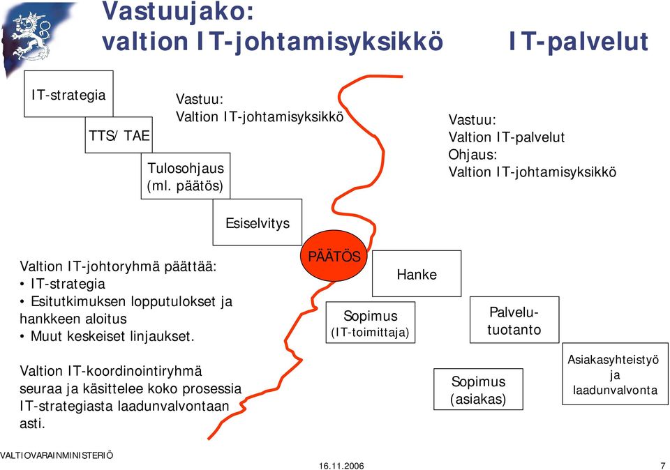 lopputulokset ja hankkeen aloitus Muut keskeiset linjaukset.