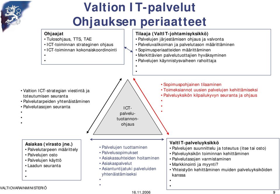 strategian viestintä ja toteutumisen seuranta Palvelutarpeiden yhtenäistäminen Palvelutasojen seuranta ICTpalvelutuotannonohjaus Sopimuspohjainen tilaaminen Toimeksiannot uusien palvelujen