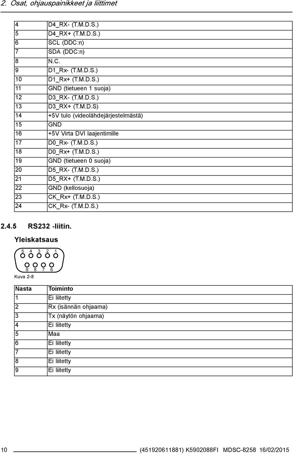 M.D.S.) 21 D5_RX+ (T.M.D.S.) 22 GND (kellosuoja) 23 CK_Rx+ (T.M.D.S.) 24 CK_Rx- (T.M.D.S.) 2.4.5 RS232 -liitin.