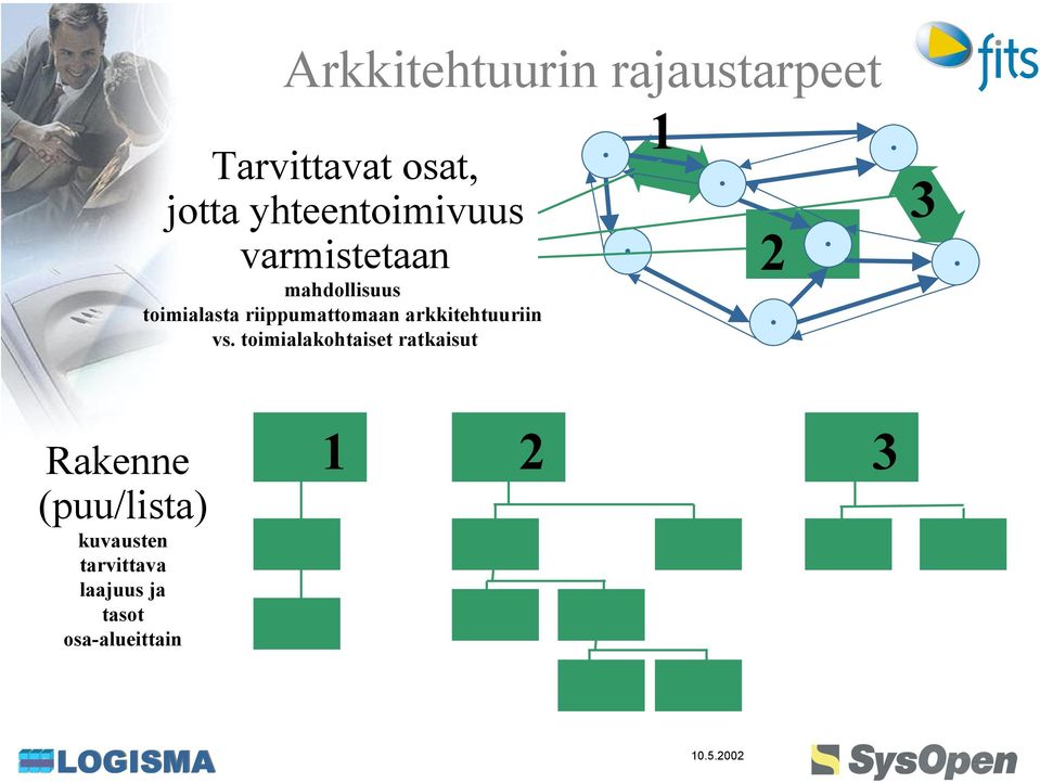 riippumattomaan arkkitehtuuriin vs.