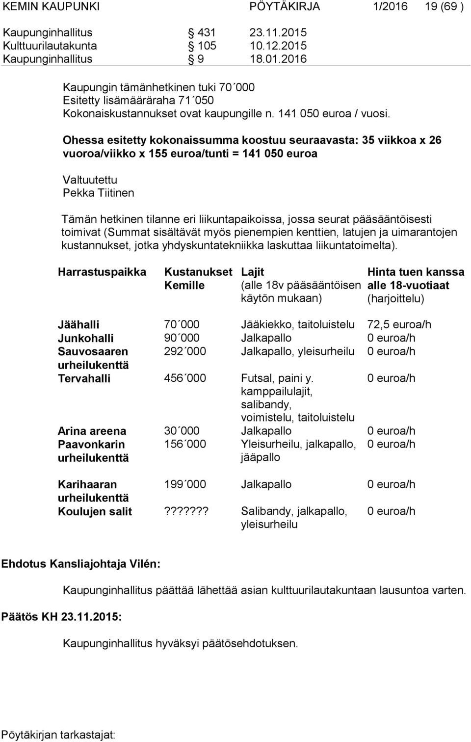 Ohessa esitetty kokonaissumma koostuu seuraavasta: 35 viikkoa x 26 vuoroa/viikko x 155 euroa/tunti = 141 050 euroa Valtuutettu Pekka Tiitinen Tämän hetkinen tilanne eri liikuntapaikoissa, jossa