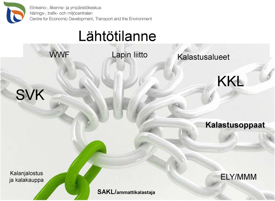 Kalastusoppaat Kalanjalostus ja