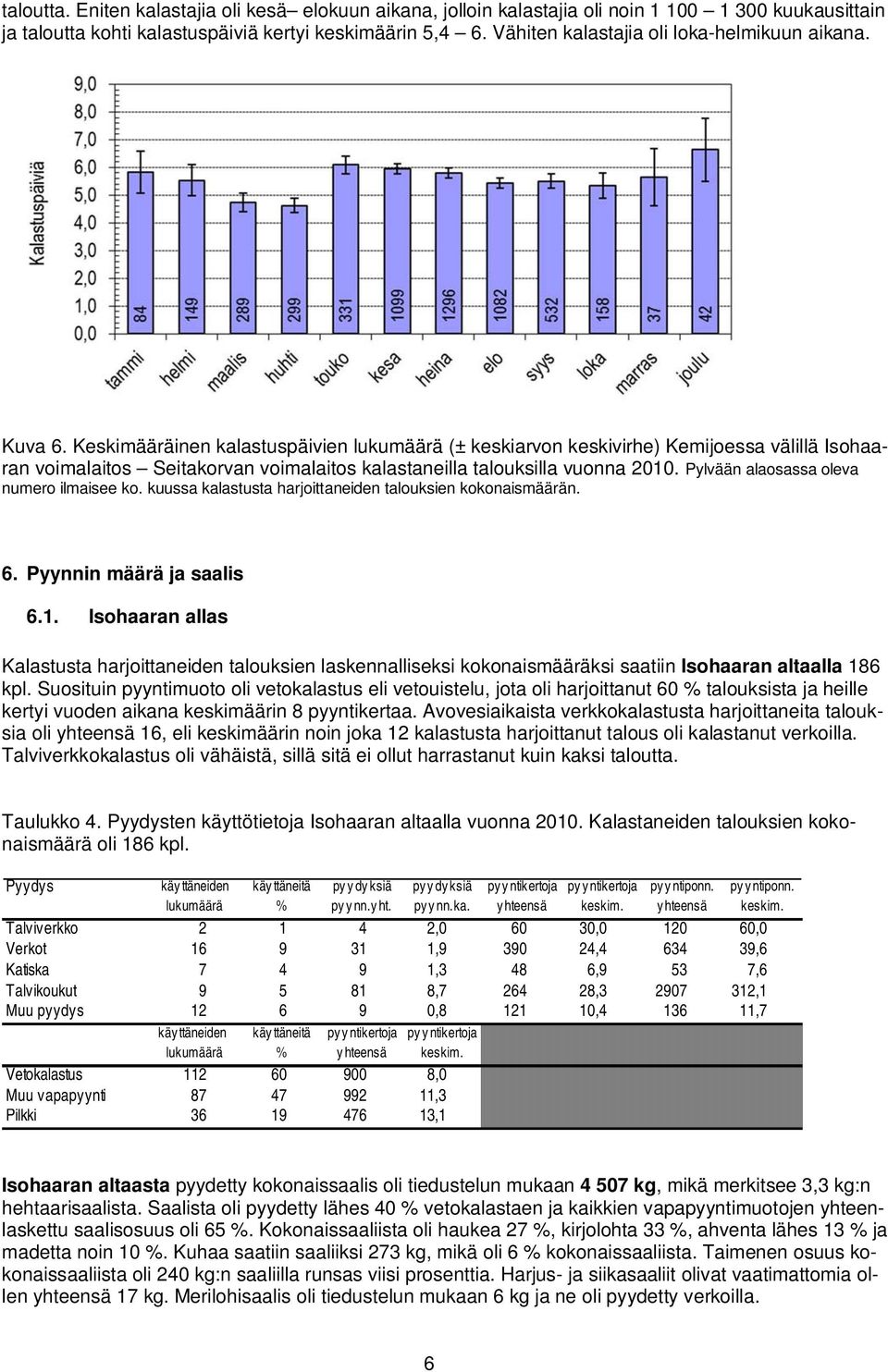 Keskimääräinen kalastuspäivien lukumäärä (± keskiarvon keskivirhe) Kemijoessa välillä Isohaaran voimalaitos Seitakorvan voimalaitos kalastaneilla talouksilla vuonna 2010.