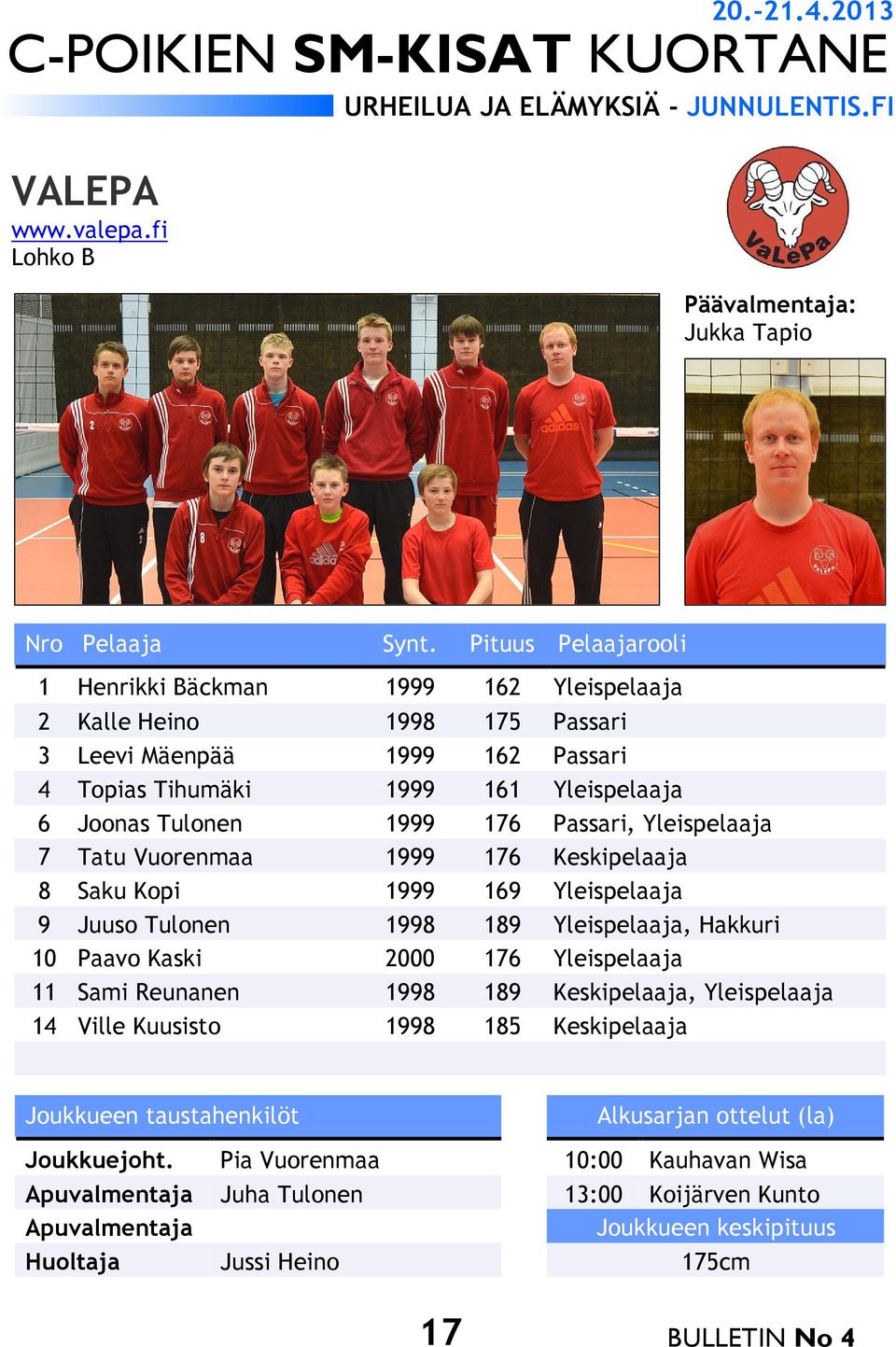 Yleispelaaja 6 Joonas Tulonen 1999 176 Passari, Yleispelaaja 7 Tatu Vuorenmaa 1999 176 Keskipelaaja 8 Saku Kopi 1999 169 Yleispelaaja 9 Juuso Tulonen 1998 189