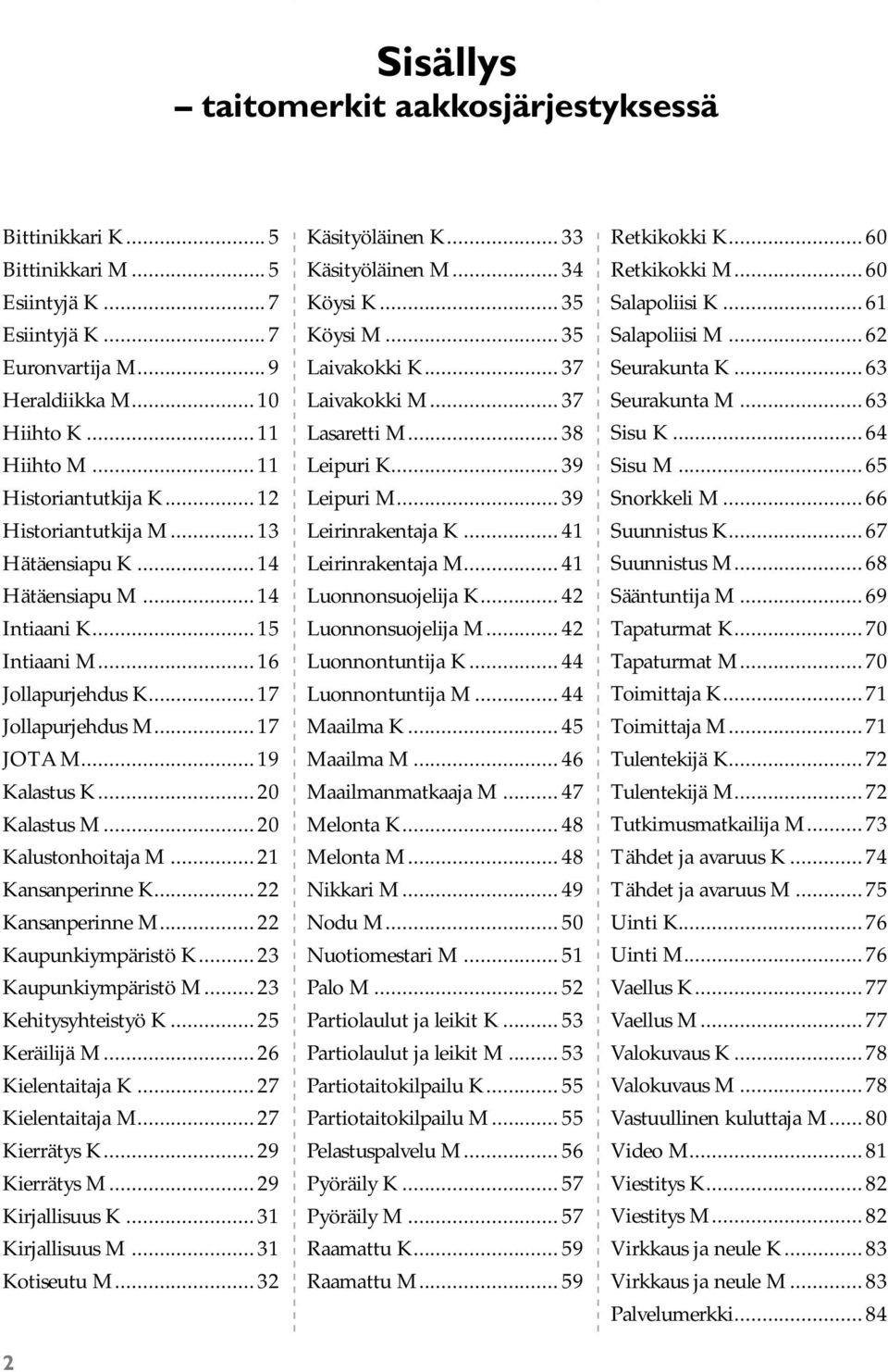 .. 20 Kalastus M... 20 Kalustonhoitaja M... 21 Kansanperinne K... 22 Kansanperinne M... 22 Kaupunkiympäristö K... 23 Kaupunkiympäristö M... 23 Kehitysyhteistyö K... 25 Keräilijä M... 26 Kielentaitaja K.