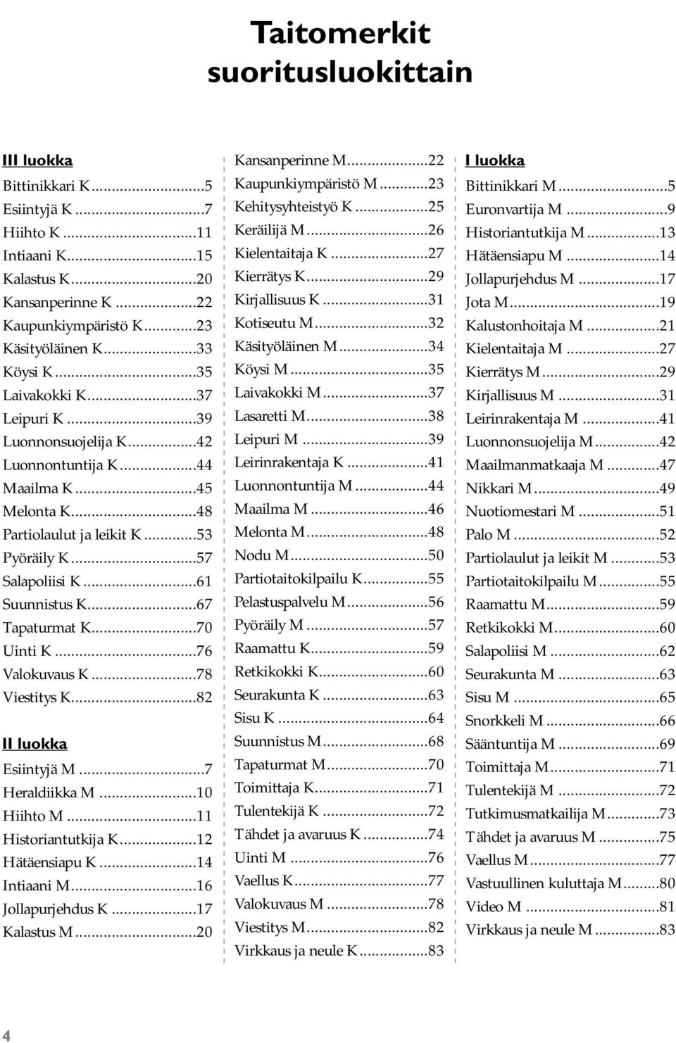 ..67 Tapaturmat K...70 Uinti K...76 Valokuvaus K...78 Viestitys K...82 II luokka Esiintyjä M...7 Heraldiikka M...10 Hiihto M...11 Historiantutkija K...12 Hätäensiapu K...14 Intiaani M.