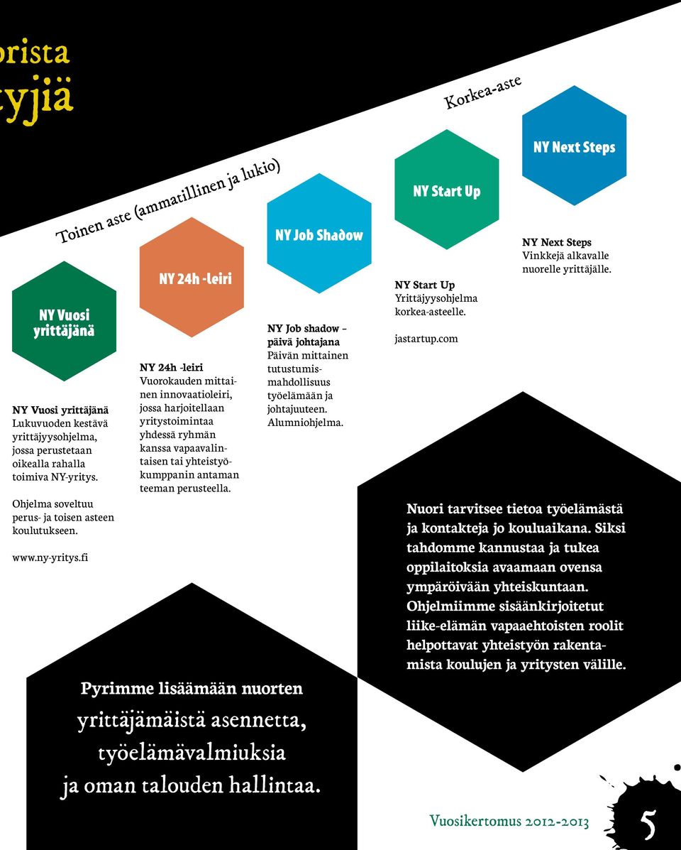 fi NY 24h -leiri NY Job Shadow NY Start Up Toinen aste (ammatillinen ja lukio) Korkea-aste NY 24h -leiri Vuorokauden mittainen innovaatioleiri, jossa harjoitellaan yritystoimintaa yhdessä ryhmän
