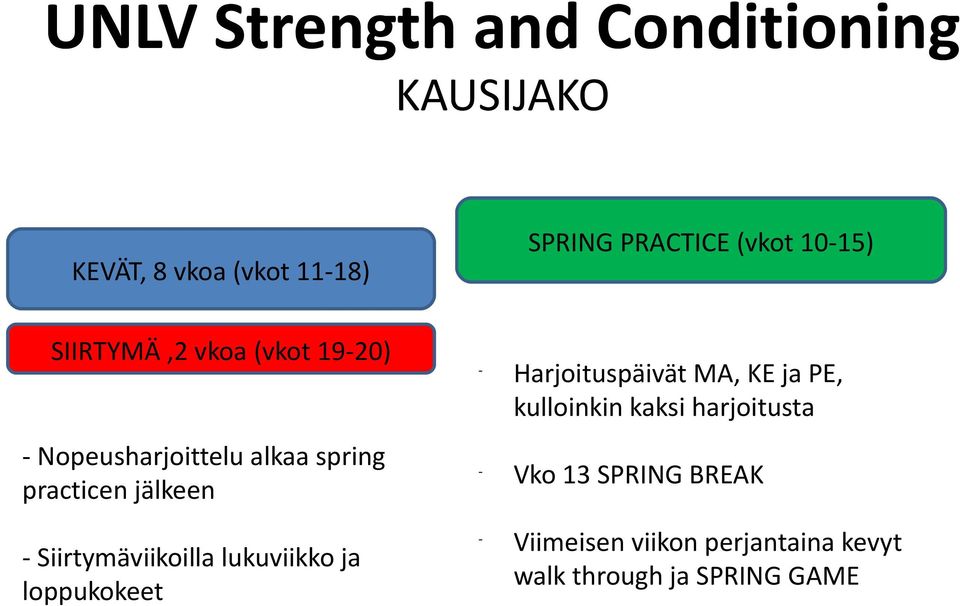 Siirtymäviikoilla lukuviikko ja loppukokeet Harjoituspäivät MA, KE ja PE, kulloinkin