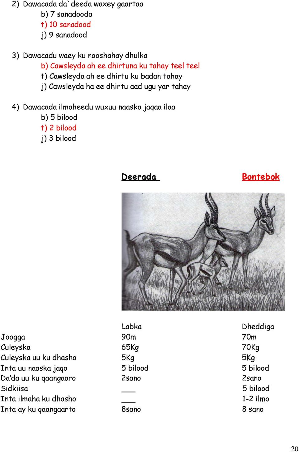 ilaa b) 5 bilood t) 2 bilood j) 3 bilood Deerada Bontebok Labka Dheddiga Joogga 90m 70m Culeyska 65Kg 70Kg Culeyska uu ku dhasho 5Kg 5Kg Inta uu