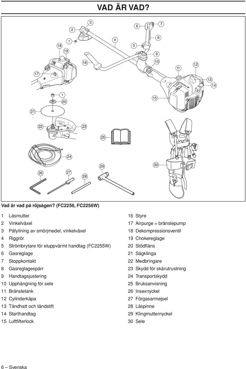 Gasreglagespärr 9 Handtagsjustering 10 Upphängning för sele 11 Bränsletank 12 Cylinderkåpa 13 Tändhatt och tändstift 14 Starthandtag 15 Luftfilterlock 16 Styre 17 Airpurge =