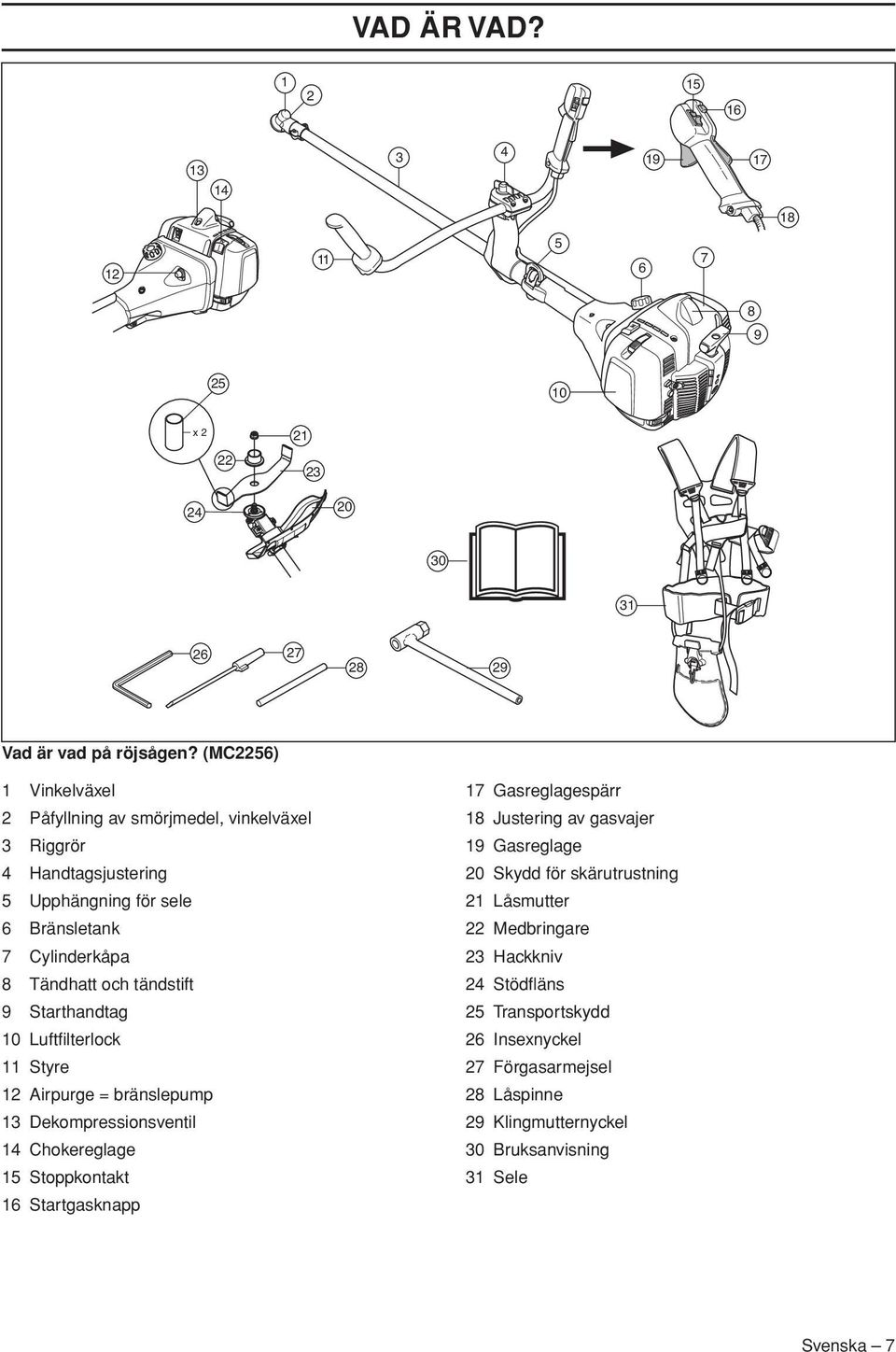 Starthandtag 10 Luftfilterlock 11 Styre 12 Airpurge = bränslepump 13 Dekompressionsventil 14 Chokereglage 15 Stoppkontakt 16 Startgasknapp 17 Gasreglagespärr 18 Justering av