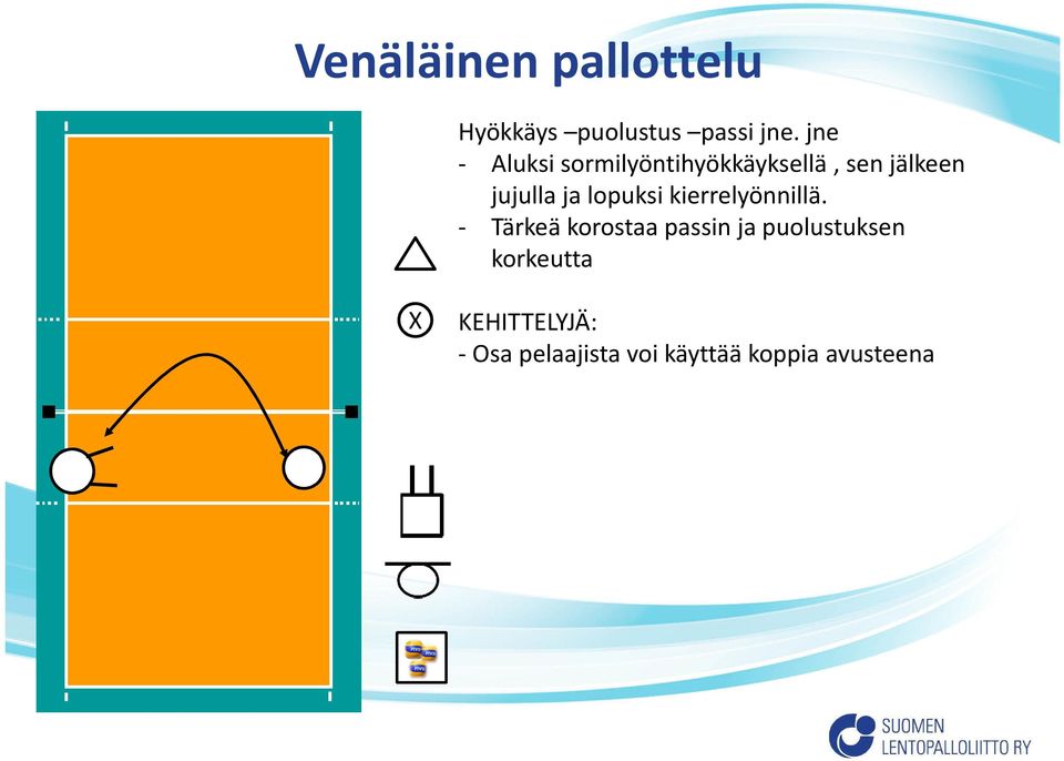 lopuksi kierrelyönnillä.