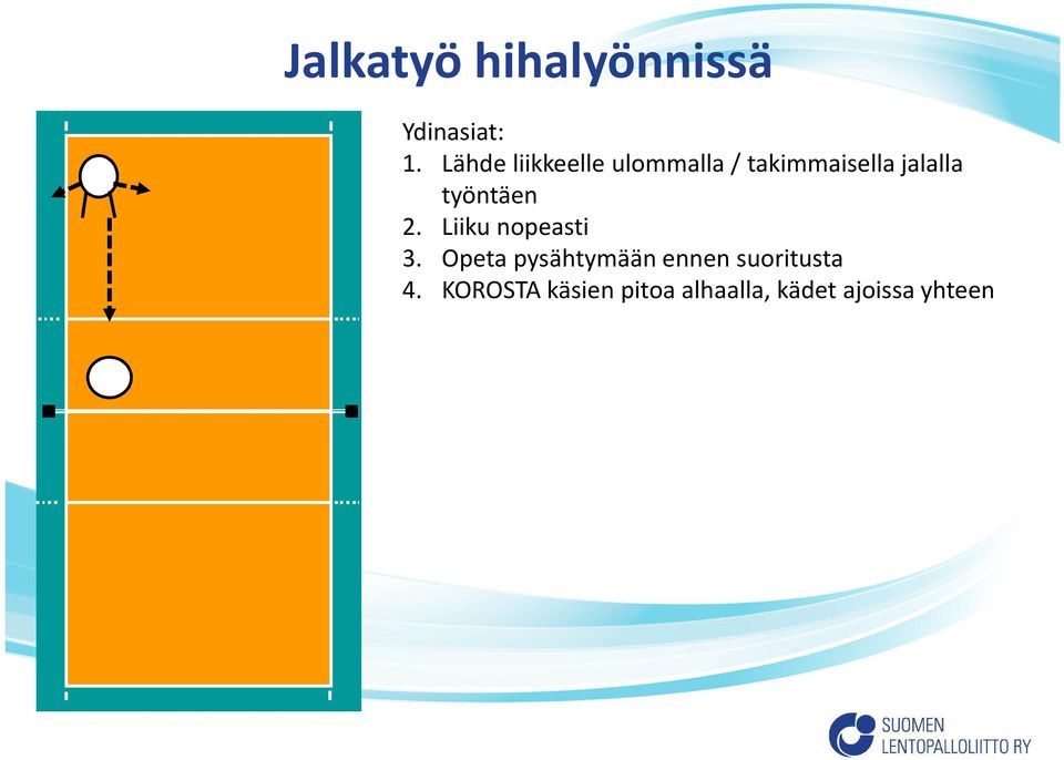 työntäen 2. Liiku nopeasti 3.