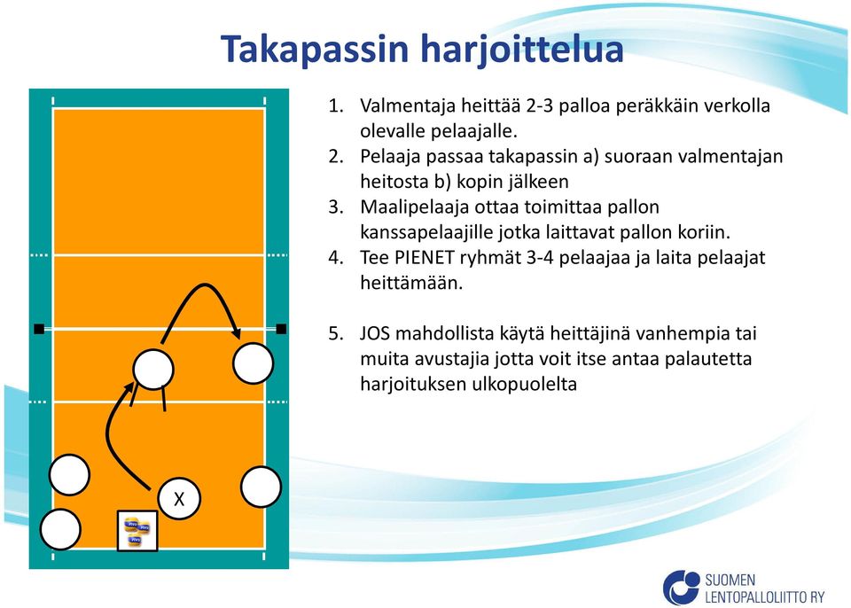 Pelaaja passaa takapassin a) suoraan valmentajan heitosta b) kopin jälkeen 3.