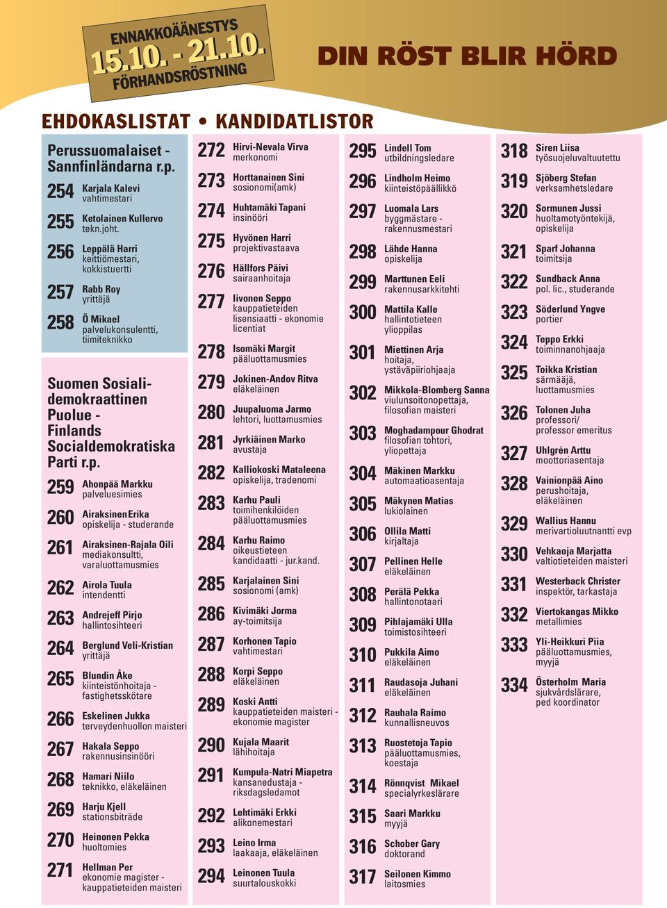 Hyvönen Harri Leppälä Harri 275 projektivastaava 256 keittiömestari, 298 kokkistuertti Hällfors Päivi 276 sairaanhoitaja Rabb Roy 299 257 yrittäjä 277 300 258 Ö Mikael palvelukonsulentti,