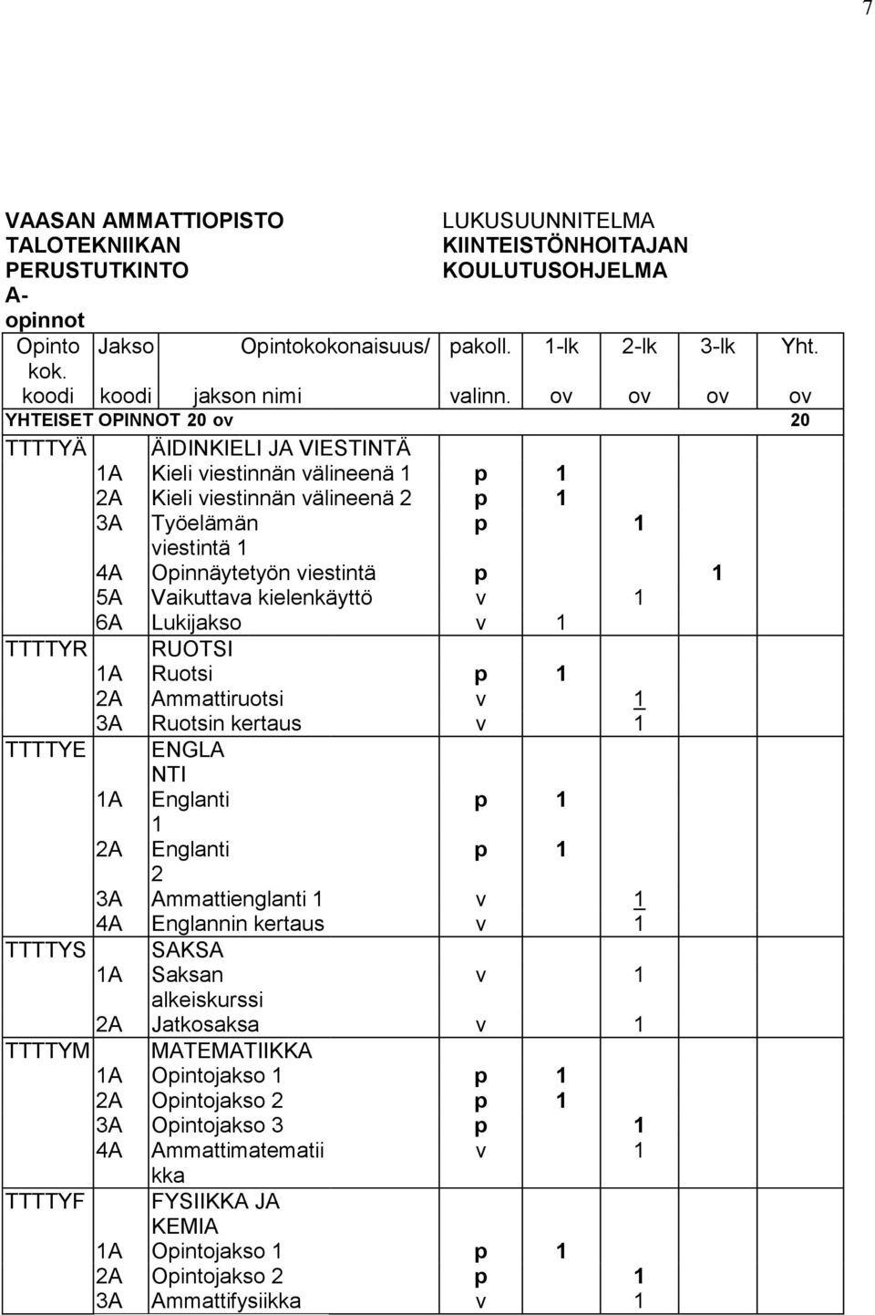 ov ov ov ov YHTEISET OPINNOT 20 ov 20 TTTTYÄ ÄIDINKIELI JA VIESTINTÄ 1A Kieli viestinnän välineenä 1 p 1 2A Kieli viestinnän välineenä 2 p 1 3A Työelämän p 1 viestintä 1 4A Opinnäytetyön viestintä p