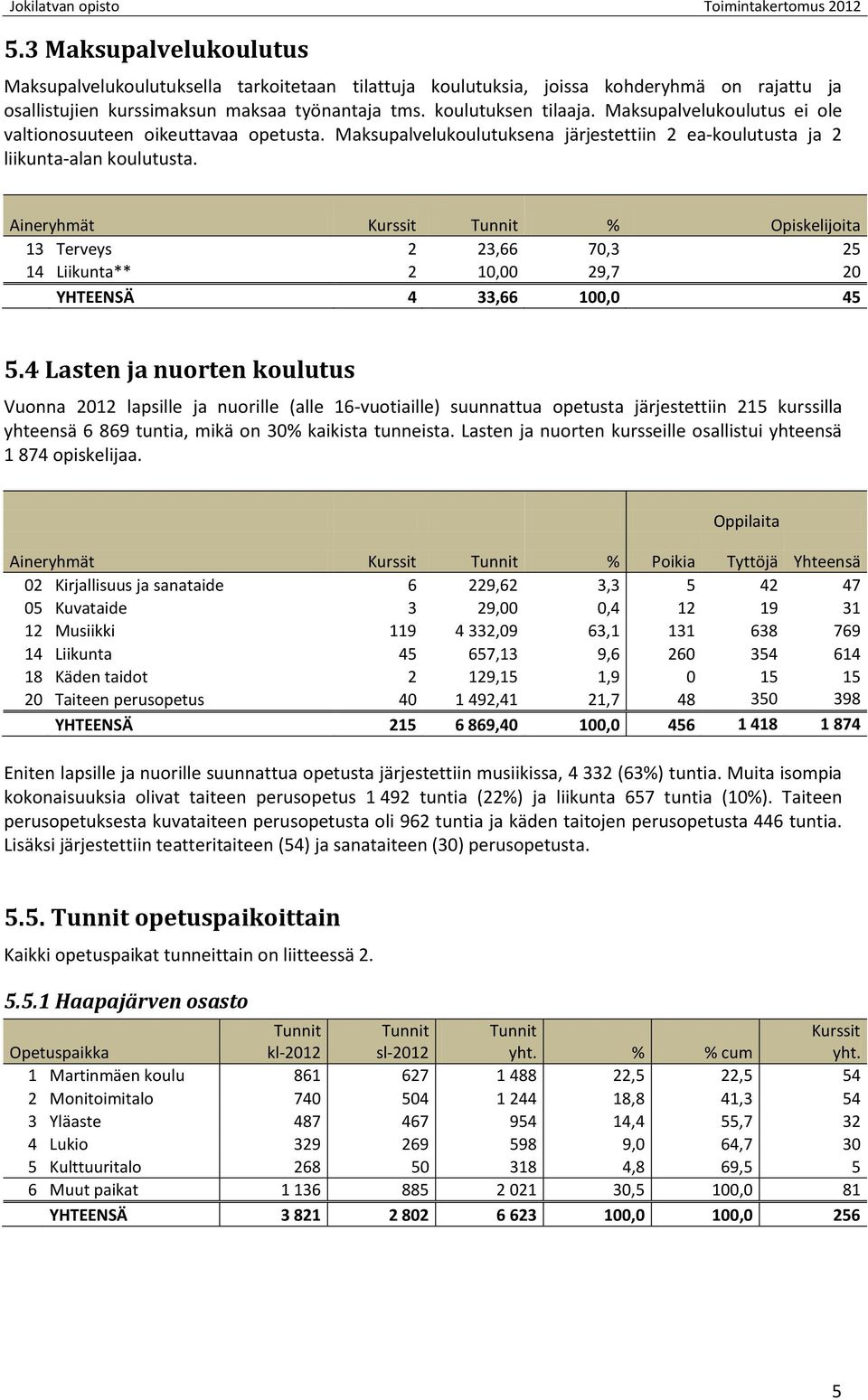 Maksupalvelukoulutus ei ole valtionosuuteen oikeuttavaa opetusta. Maksupalvelukoulutuksena järjestettiin 2 ea-koulutusta ja 2 liikunta-alan koulutusta.