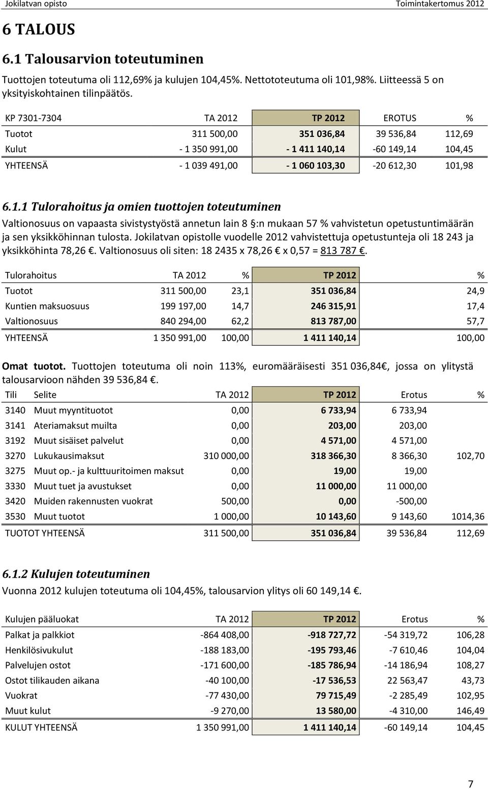 Jokilatvan opistolle vuodelle vahvistettuja opetustunteja oli 18 243 ja yksikköhinta 78,26. Valtionosuus oli siten: 18 2435 x 78,26 x 0,57 = 813 787.