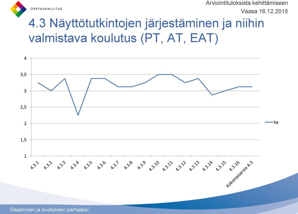 järjestäminen ja