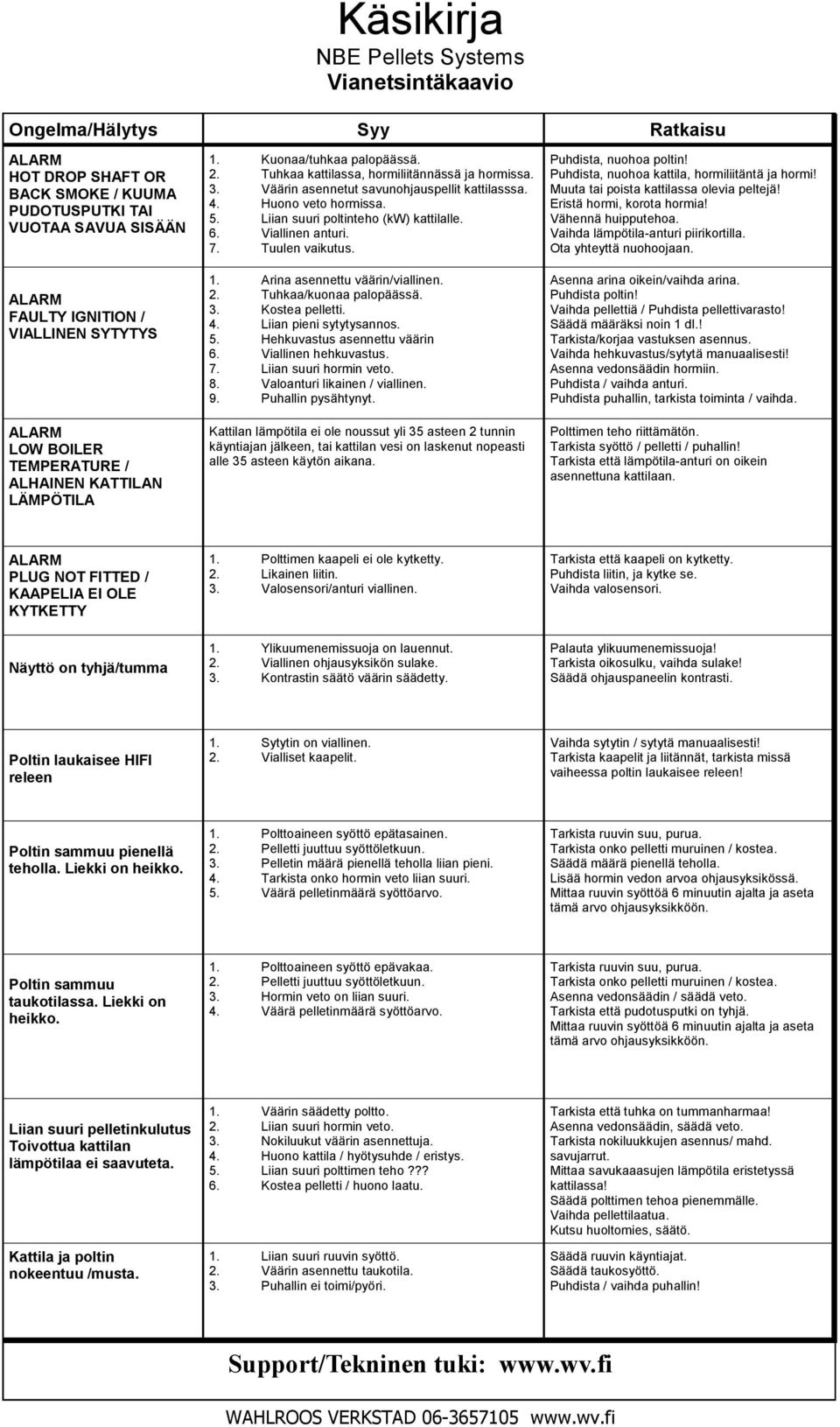 Liian suuri poltinteho (kw) kattilalle. 6. Viallinen anturi. 7. Tuulen vaikutus. 1. Arina asennettu väärin/viallinen. 2. Tuhkaa/kuonaa palopäässä. 3. Kostea pelletti. 4. Liian pieni sytytysannos. 5.
