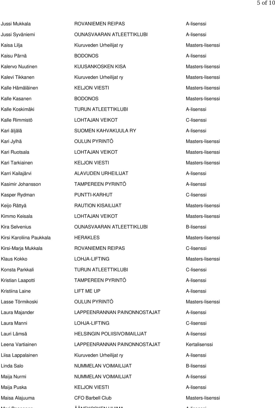 Koskimäki TURUN ATLEETTIKLUBI A-lisenssi Kalle Rimmistö LOHTAJAN VEIKOT C-lisenssi Kari äijälä SUOMEN KAHVAKUULA RY A-lisenssi Kari Jylhä OULUN PYRINTÖ Masters-lisenssi Kari Ruotsala LOHTAJAN VEIKOT