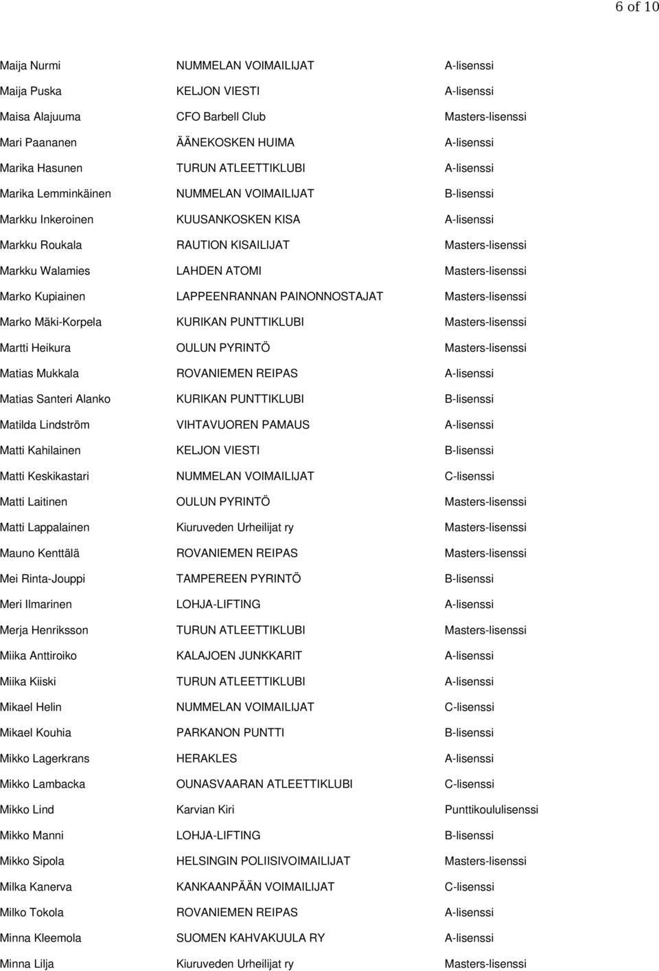 LAHDEN ATOMI Masters-lisenssi Marko Kupiainen LAPPEENRANNAN PAINONNOSTAJAT Masters-lisenssi Marko Mäki-Korpela KURIKAN PUNTTIKLUBI Masters-lisenssi Martti Heikura OULUN PYRINTÖ Masters-lisenssi