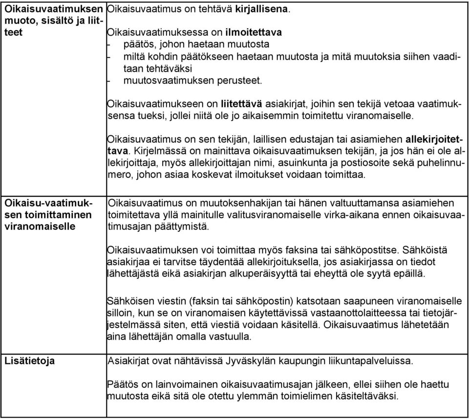 muutosvaatimuksen perusteet. Oikaisuvaatimukseen on liitettävä asiakirjat, joihin sen tekijä vetoaa vaatimuksensa tueksi, jollei niitä ole jo aikaisemmin toimitettu viranomaiselle.