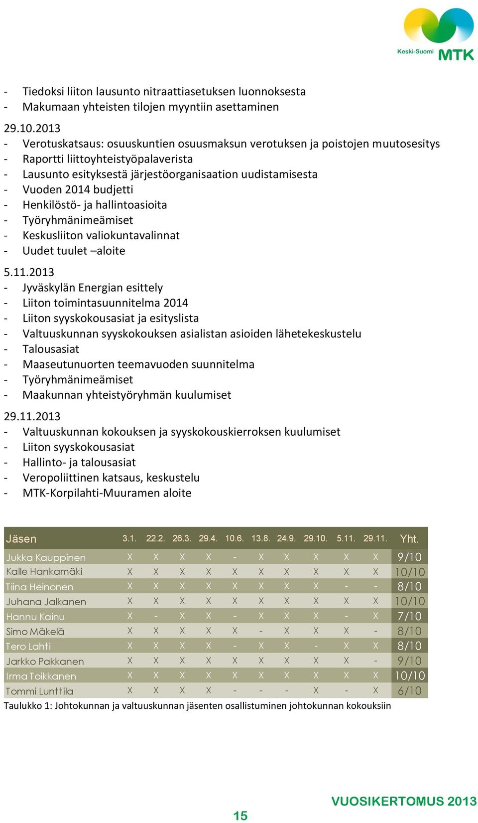 budjetti - Henkilöstö- ja hallintoasioita - Työryhmänimeämiset - Keskusliiton valiokuntavalinnat - Uudet tuulet aloite 5.11.