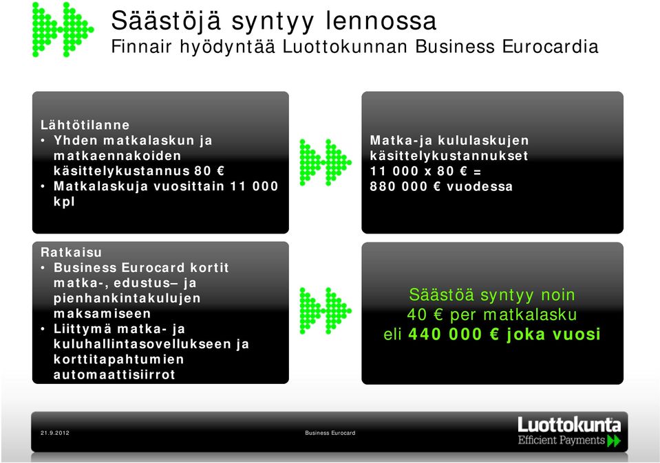 000 x 80 = 880 000 vuodessa Ratkaisu Business Eurocard kortit matka-, edustus ja pienhankintakulujen maksamiseen Liittymä