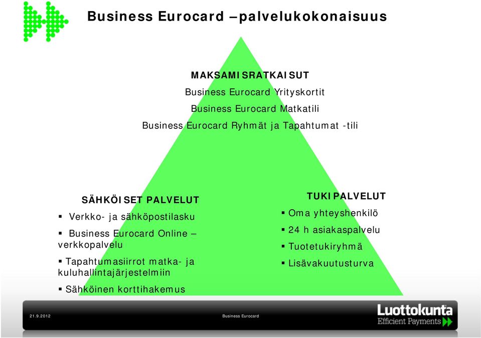 sähköpostilasku Business Eurocard Online verkkopalvelu Tapahtumasiirrot matka- ja