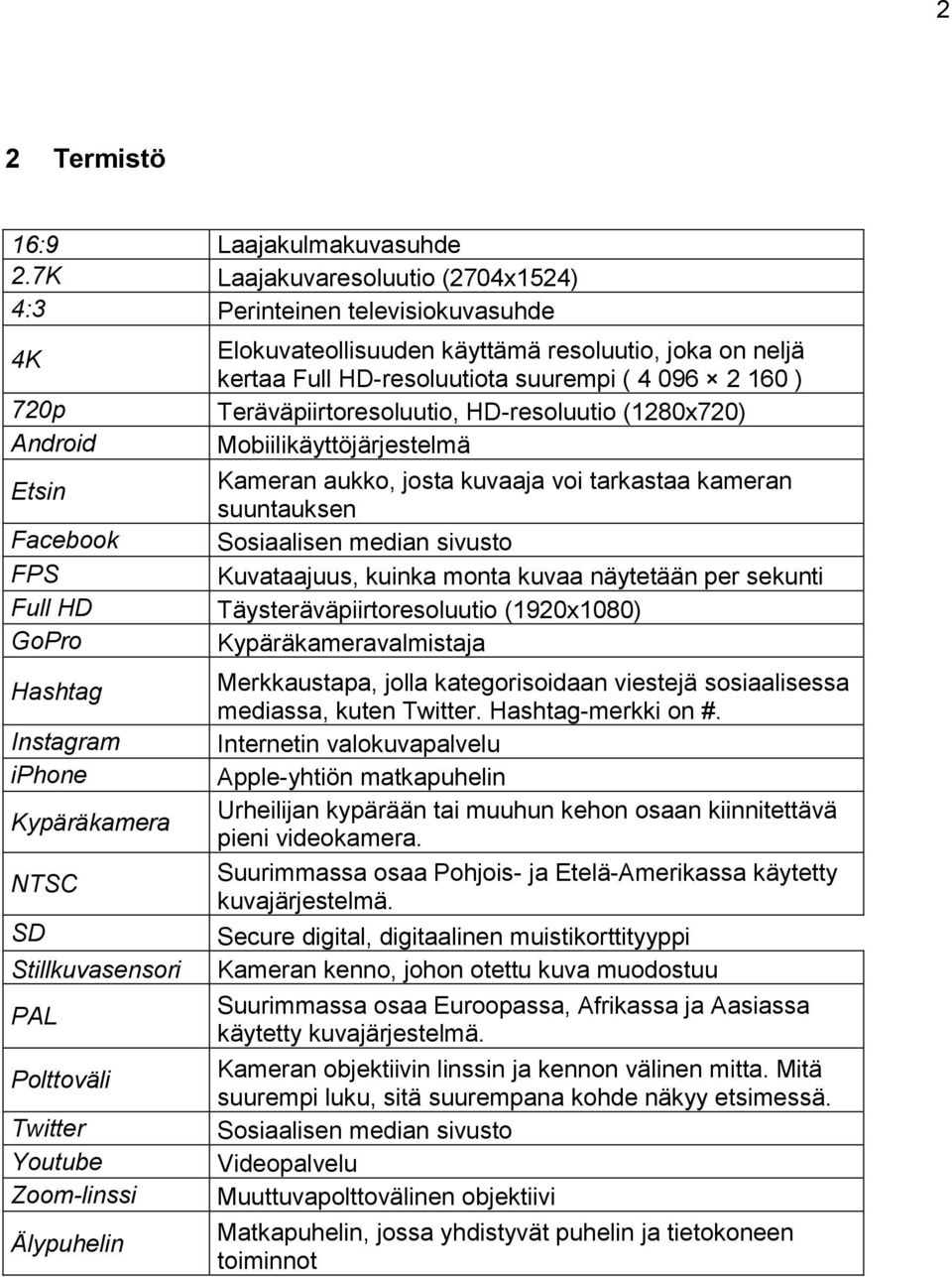 Twitter Youtube Zoom-linssi Älypuhelin Elokuvateollisuuden käyttämä resoluutio, joka on neljä kertaa Full HD-resoluutiota suurempi ( 4 096 2 160 ) Teräväpiirtoresoluutio, HD-resoluutio (1280x720)