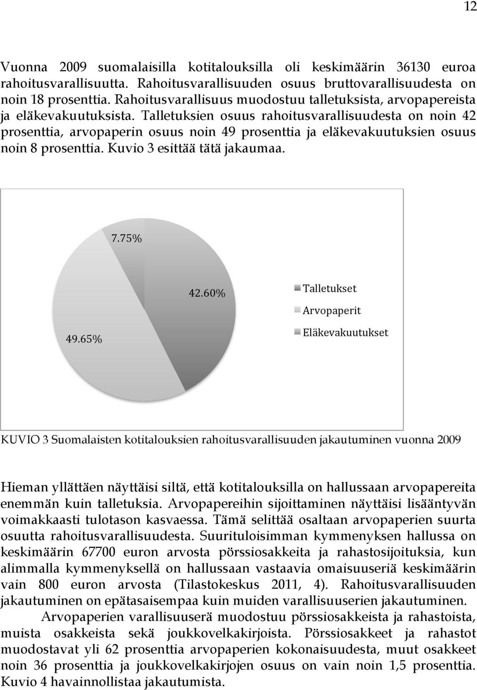 Talletuksien osuus rahoitusvarallisuudesta on noin 42 prosenttia, arvopaperin osuus noin 49 prosenttia ja eläkevakuutuksien osuus noin 8 prosenttia. Kuvio 3 esittää tätä jakaumaa. 7.75% 42.