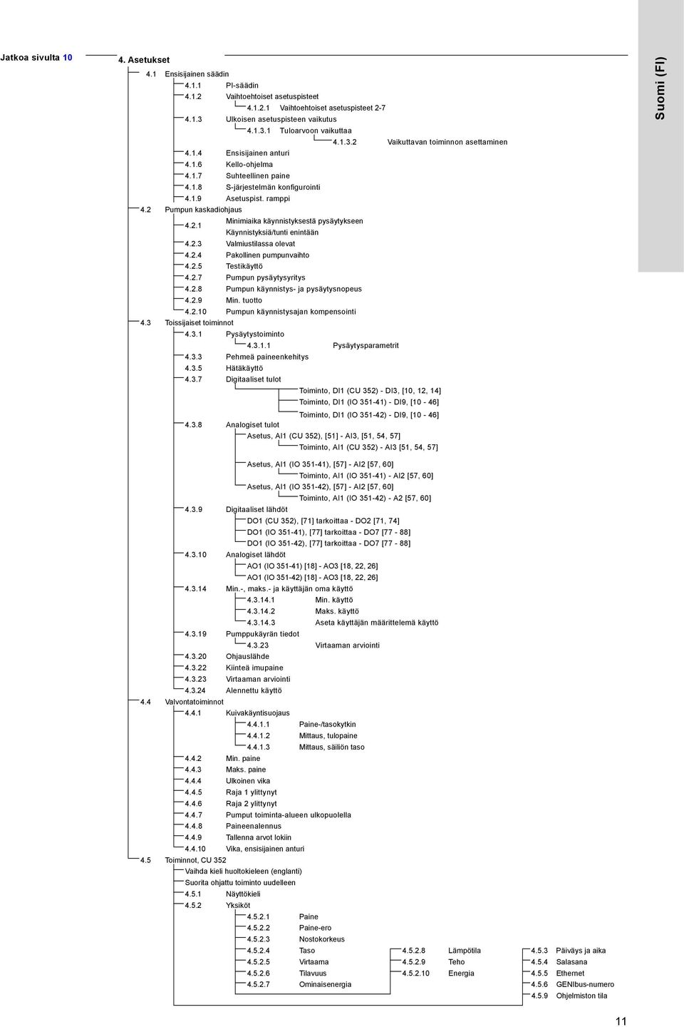 2.3 Valmiustilassa olevat 4.2.4 Pakollinen pumpunvaihto 4.2.5 Testikäyttö 4.2.7 Pumpun pysäytysyritys 4.2.8 Pumpun käynnistys- ja pysäytysnopeus 4.2.9 Min. tuotto 4.2.10 Pumpun käynnistysajan kompensointi 4.