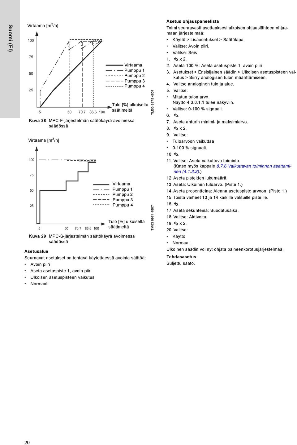 6 100 Virtaama Pumppu 1 Pumppu 2 Pumppu 3 Pumppu 4 Virtaama Pumppu 1 Pumppu 2 Pumppu 3 Pumppu 4 Tulo [%] ulkoiselta säätimeltä Kuva 29 MPC-S-järjestelmän säätökäyrä avoimessa säädössä Seuraavat