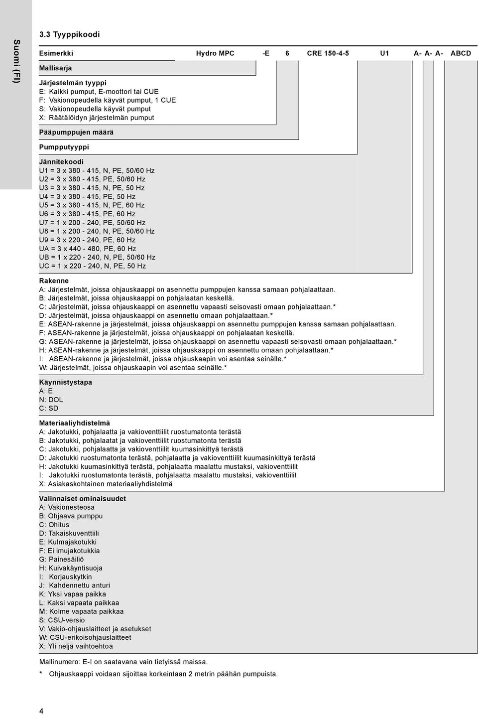 käyvät pumput X: Räätälöidyn järjestelmän pumput Pääpumppujen määrä Pumpputyyppi Jännitekoodi U1 = 3 x 380-415, N, PE, 50/60 Hz U2 = 3 x 380-415, PE, 50/60 Hz U3 = 3 x 380-415, N, PE, 50 Hz U4 = 3 x